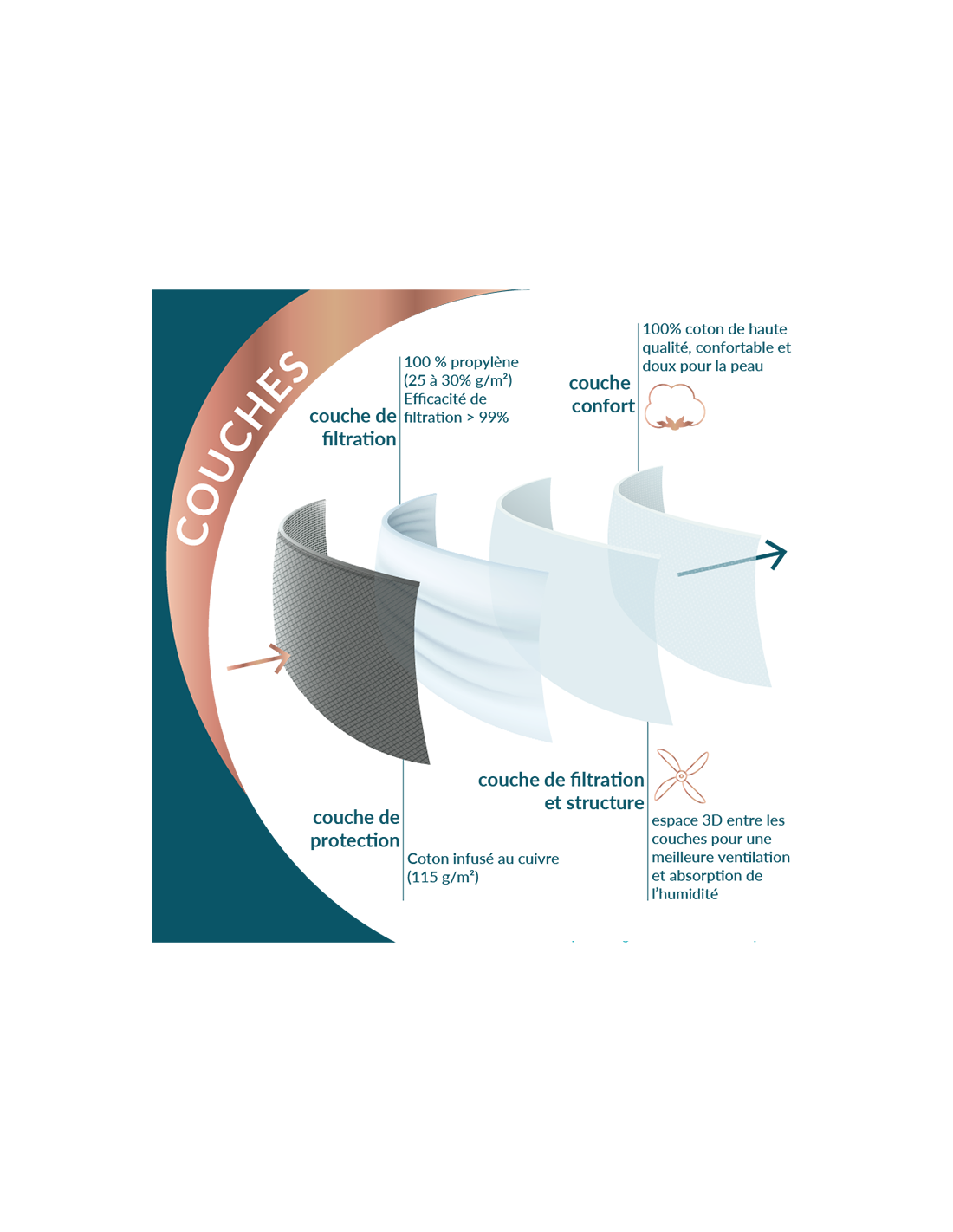 Masque tissus gris Haute protection FFP2 RD Adulte (Taille M) réutilisable - Pharmacie Agnès Praden à Alès